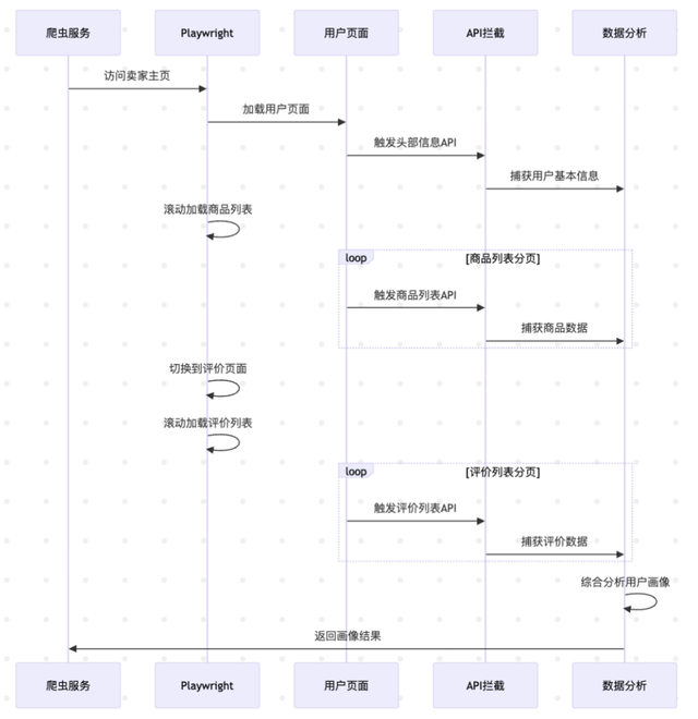 拆解《闲鱼智能监控机器人》项目