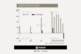 商业头条No.48 | 郑志刚梦碎K11图片