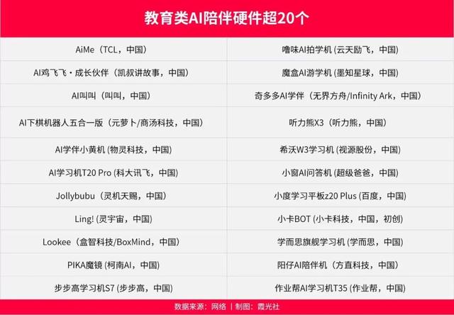 AI 陪伴的狂欢与隐忧，2025 年谁在裸泳？