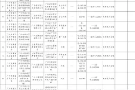 2024年广州市内衣产品质量监督抽查结果公布图片