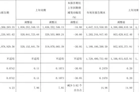 招商南油：2023年前三季度净利润12.03亿元 同比增长26.11%图片