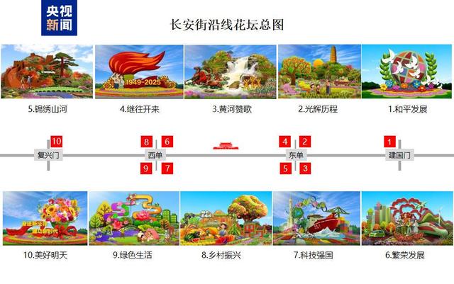 长安街沿线10组立体花坛藏惊喜 最新打卡攻略请查收