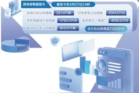 创新金融服务支持两重两新图片
