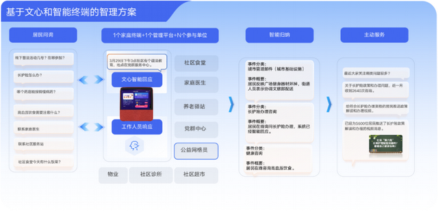 打造2700万听障者的“翻译官”与银发族的“数字助手”，百度ESG实践的技术温度