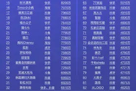 哭着道歉的李佳琦，真的年入18亿？图片