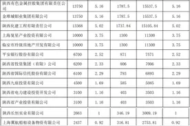 永安保险股权更迭“阳谋”图片