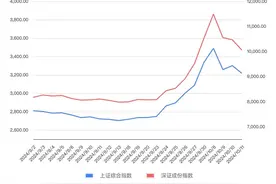 年轻股民的股市新体验：有人套牢2年6天回本，有人入市“高位站岗”图片