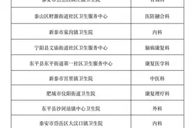 12家单位通过验收！泰安市基层医疗卫生机构特色科室公示图片