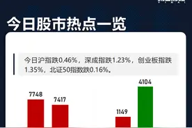 热市追踪丨电力板块强势大涨，多股收获3连板图片