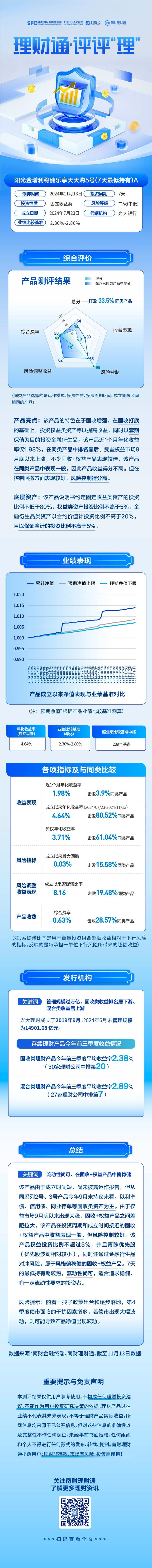评评“理”⑭：光大银行热推绩优产品在债市大跌后净值快速攀升，但近1月收益排名靠后丨银行热销理财产品测评系列