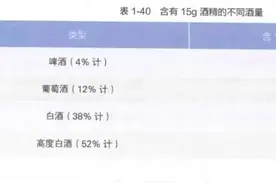 不止头孢！吃这些药都别喝酒！图片