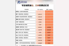 “千禾0”风波未平 “海天0”也是商标？品牌方：0系列都是零添加图片
