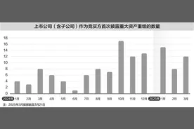 “并购六条”落地半年：A股现81起重大资产重组！这些行业成“并购热土”图片
