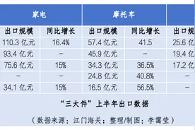 三大件发威，冲向世界的江门产业链图片