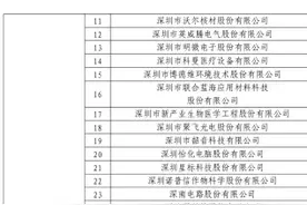 最新国家知识产权示范企业和优势企业公示，这些深企入选！图片