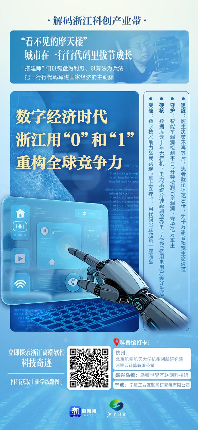 解码浙江科创产业带⑥：造就“看不见的摩天楼” ，把城市写进一行行代码