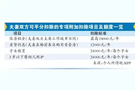 年终奖如何选择计税方式？掌握技巧填报个税汇算更节税图片