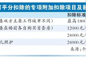 年终奖如何选择计税方式？掌握技巧填报个税汇算更节税图片