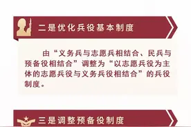 一图解析新修订的《中华人民共和国兵役法》图片