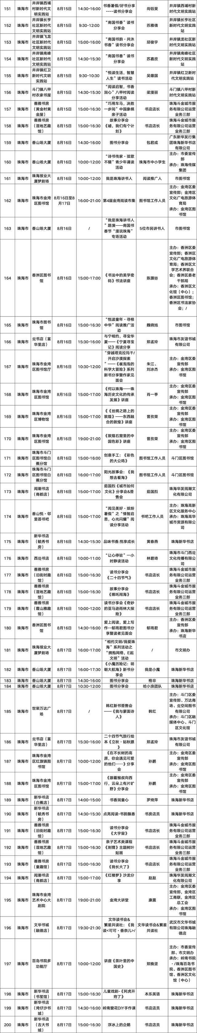 请查收！2025南国书香节活动总表新鲜出炉→