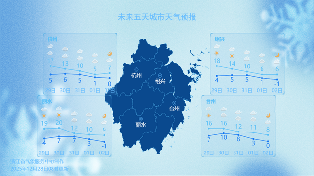 断崖式暴跌！大雪大雨要来了！