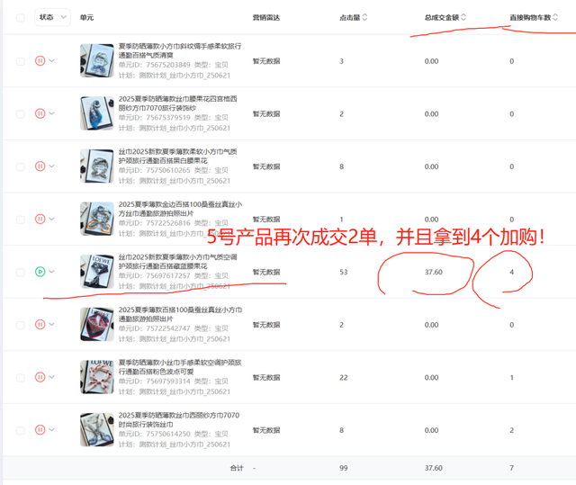 万字实战复盘，普通人电商创业，从0到月销200单全流程关键操作详解