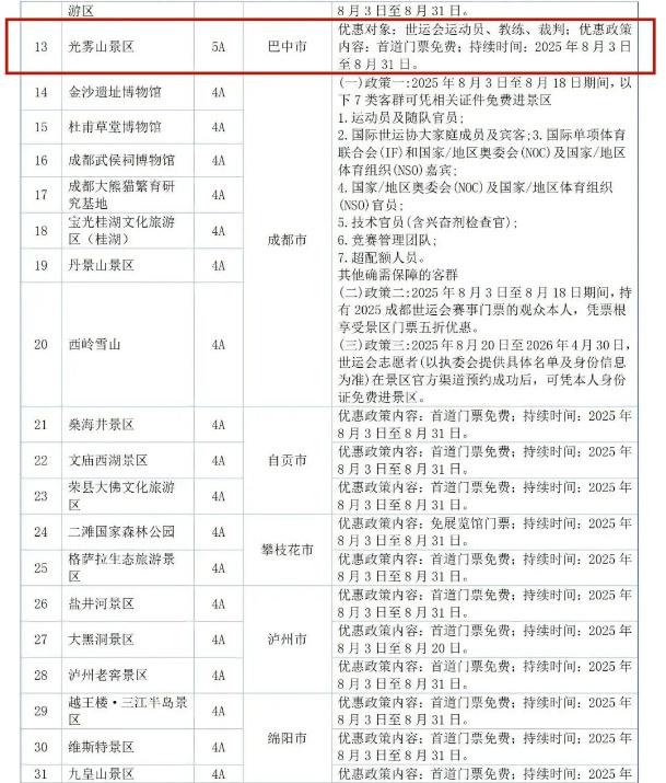 巴中5家景区官宣：免票！