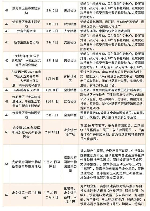 春满双流·马跃吉祥！2026年春节双流文旅全攻略来啦！快收藏