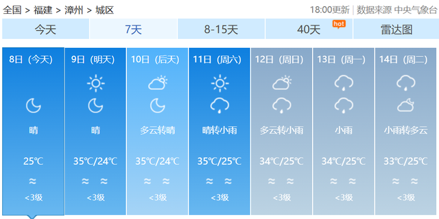 福建热得发红