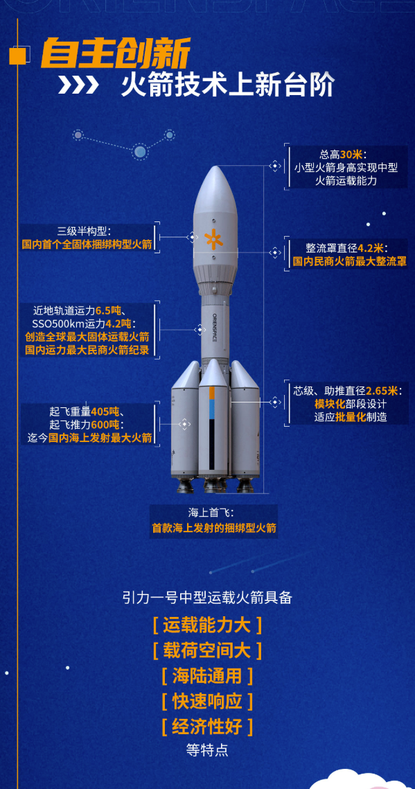 青春逐“新”，潜力股一路“狂飙”