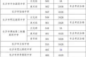 2024年长沙城区第二批高中学校招生录取线划定图片