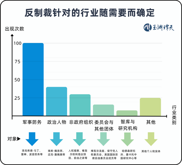 玉渊谭天：中国反制手段出现新变化
