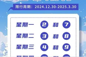 北京将迎来新一轮限行尾号轮换图片
