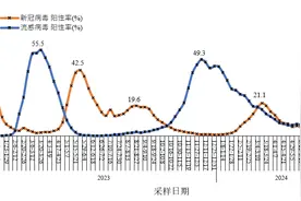 新冠阳性率上升？武汉疾控提醒：提高重视，但不必恐慌图片