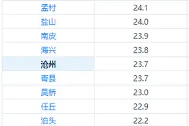 沧州大风、降温怒刷存在感！河北最新入秋进度→图片