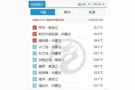 冬天冷到-48℃的地方，今天热成了全国第一图片