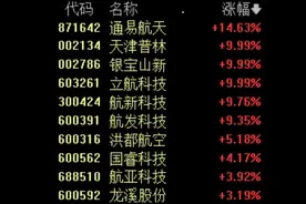 大飞机概念持续拉升，机构：C919步入快速交付期，国产大飞机万亿赛道崛起图片