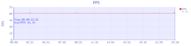 旗舰手机的新王牌 第五代骁龙8至尊版重新定义什么叫“能打”