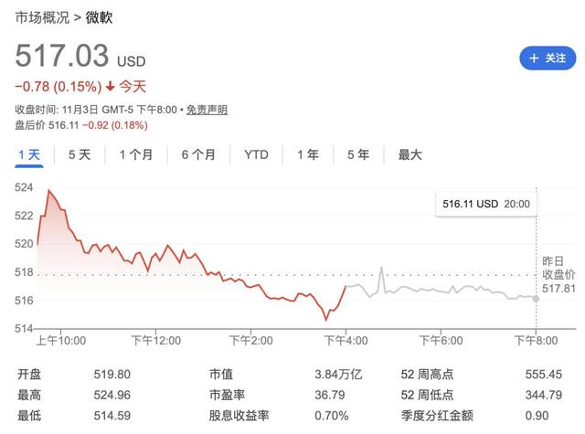 OpenAI合纵亚马逊，微软连横Anthropic，硅谷只有利益没有盟友