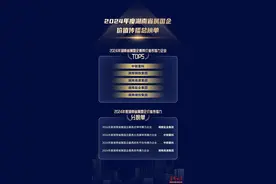 2024年度湖南省属国企价值传播力榜单发布图片