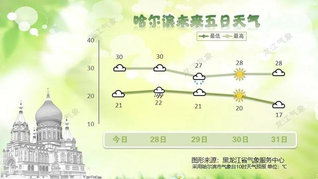 两景区临时闭园！强对流、局地暴雨，黑龙江省气象台发布最新天气预报