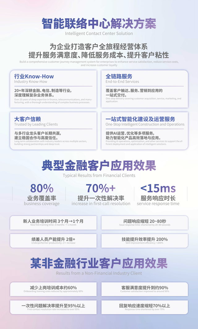 智能体×全球化双引擎，华胜天成智能联络中心解决方案亮相全球数字贸易博览会