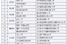 济宁市护航2024年高考外语听力考试倡议书图片