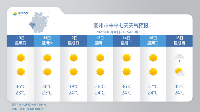 39℃暴击，浙江持续罕见高温热浪！冷空气何时抵达有消息了~