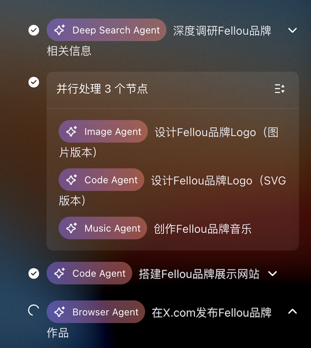 前字节极客打造的AI浏览器，又进化了！Fellou自动跑任务，全程不用切换窗口