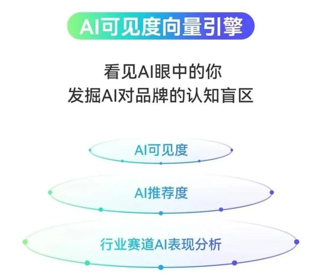 7天干完3个月的活儿？如何理解「营销Agent」？