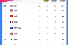 奥运早班车｜创造历史！中国男子4x100米混合泳接力夺金图片