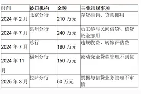 规模增长下的失衡隐忧，兴业银行亟寻破局之路图片