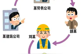 层层分包，连带责任图片