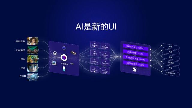【财说明白】听了这么多，AI智能体到底是什么？
